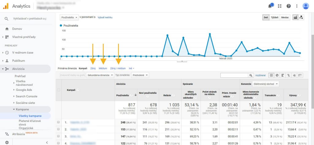 UTM tagy v Google Analytics